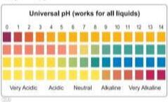 Merck pH Strips, Merck MColorpHast, pH Indicator, pH Test Strips, pH Tester, Supplier, Distributor, Manila, Philippines